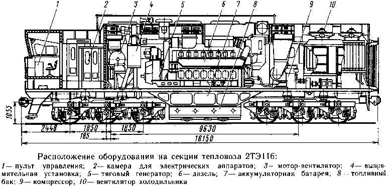 Тепловоз 2ТЭ116 чертеж, внутреннее расположение