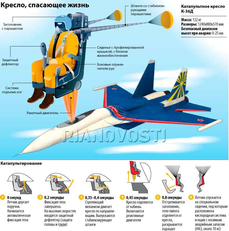 Катапультное кресло К-36Д - СССР, Россия