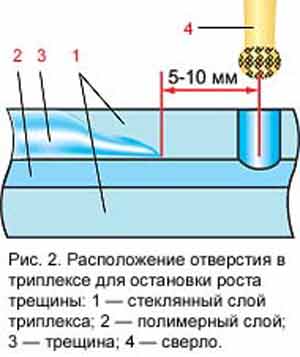 Ремонт трещин автомобильного стекла