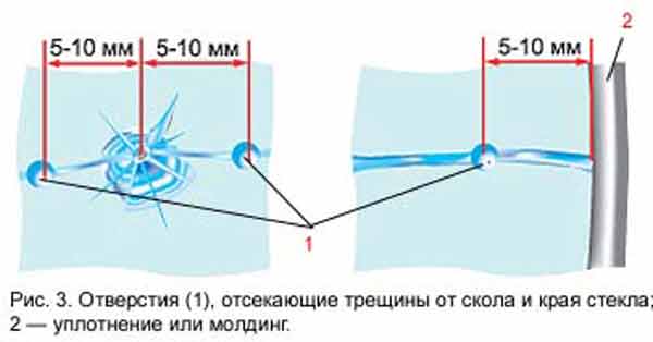 сверление отверстий в автомобильном стекле для ремонта
