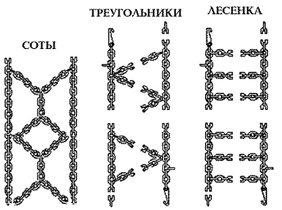 конструкции цепей противоскольжения для шин