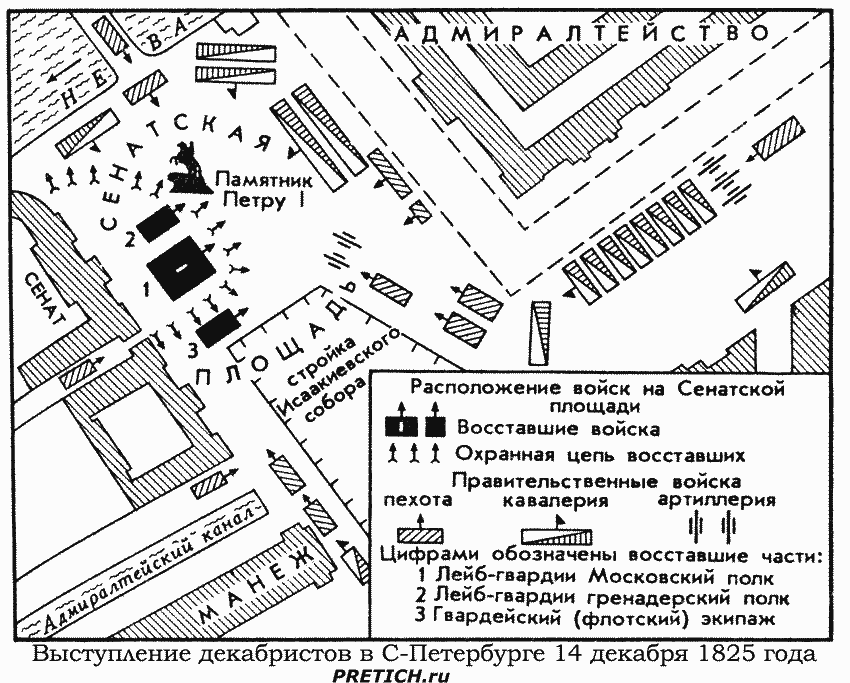 Восстание декабристов 1825 год Восстание декабристов 1825 год