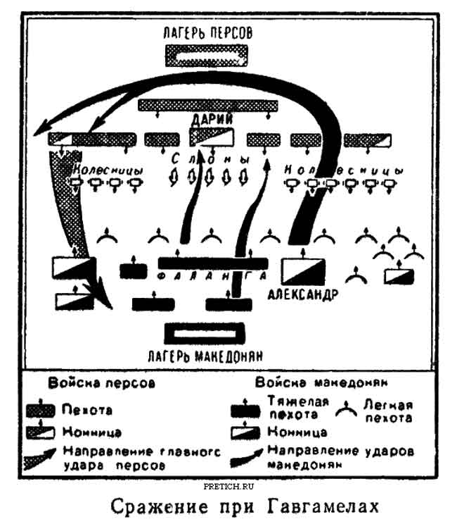 Сражение при Гавгамелах, 332 год до н. э. - карта