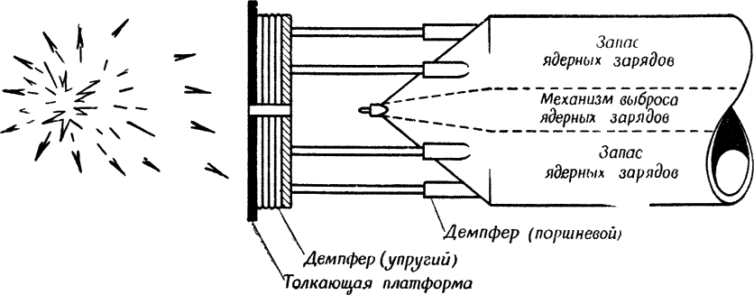 Импульсный ядерный ракетный двигатель