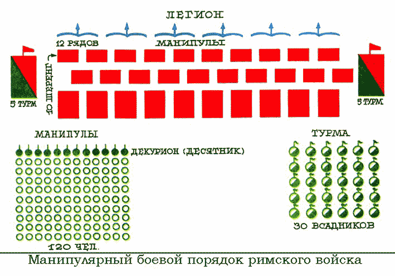 манипулярный боевой порядок римского войска