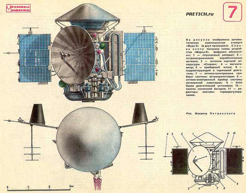 Марс-3 автоматическая межпланетная станция, СССР