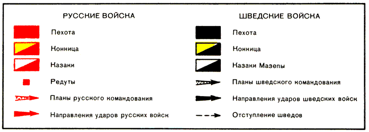 карты Полтавской битвы