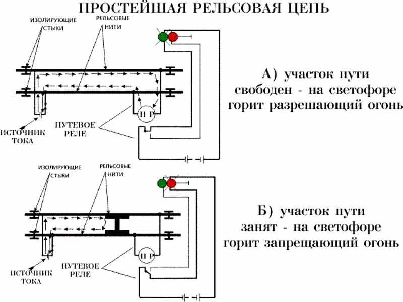 Простейшая рельсовая цепь - чертеж