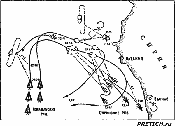 Бой ракетных катеров ВМС Израиля с кораблями ВМС Сирии б октября 1973 г.