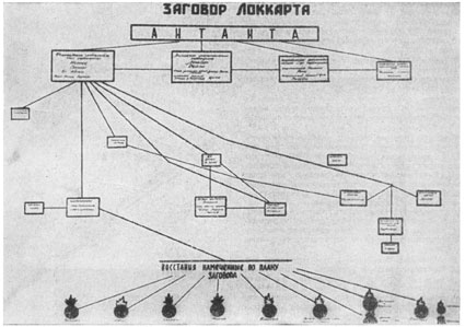 Схема заговора Локкарта - Сидней Рейли шпион