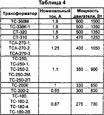 величины токов первичных обмоток трансформаторов