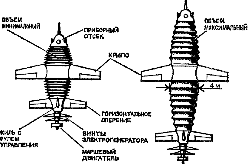 Дирижабль для Венеры, проект исследования
