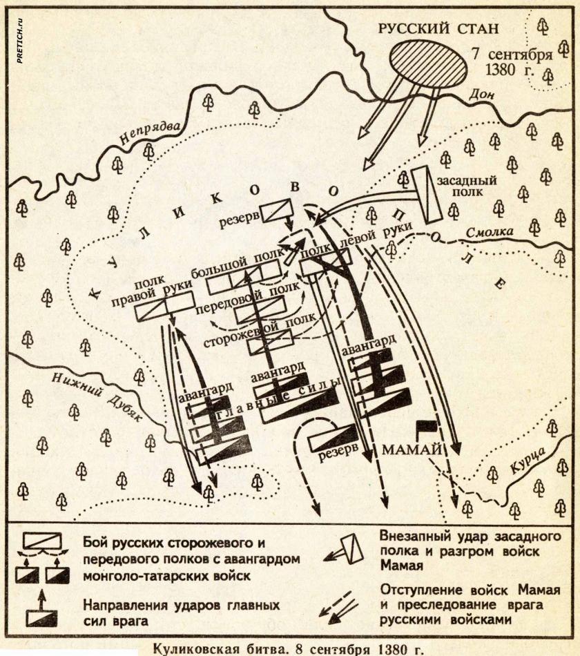Куликовская битва 1380 год