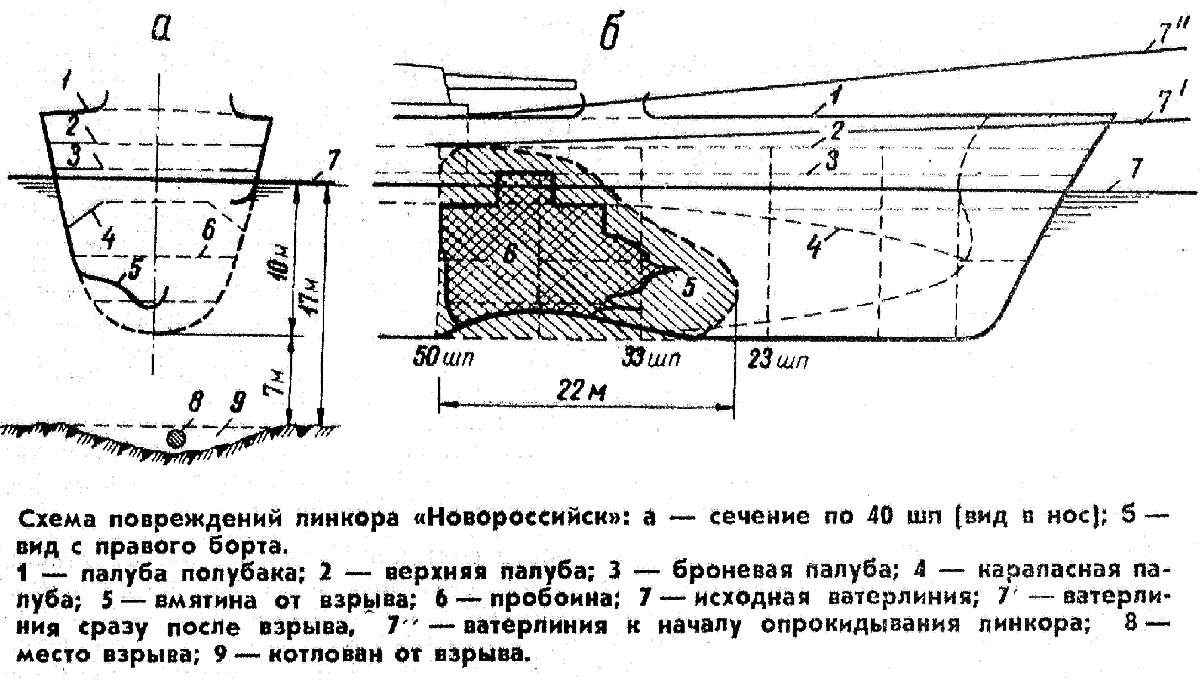 схема катастрофы линкора Новороссийск, СССР схема катастрофы линкора Новороссийск, СССР