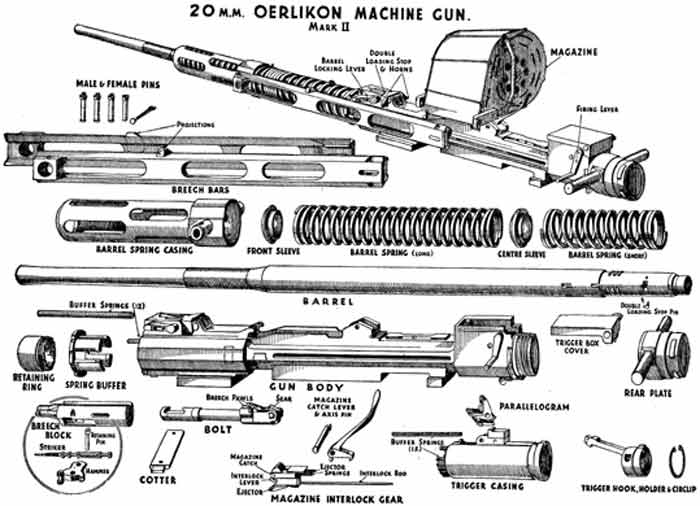 чертеж 20 mm Oerlikon авиационной пушки