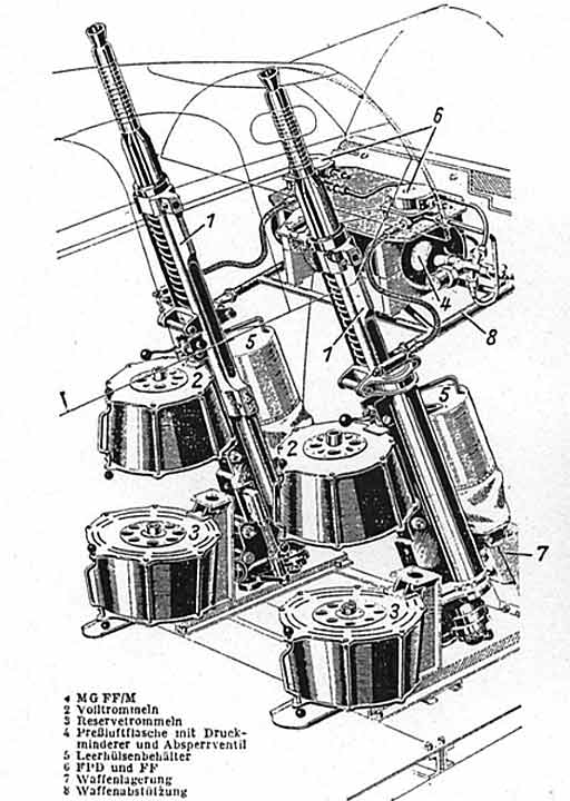 сдвоенная авиационная пушка MG FF M