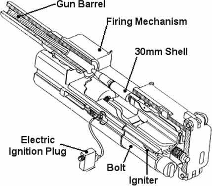 сзема немецкой пушки MK 108